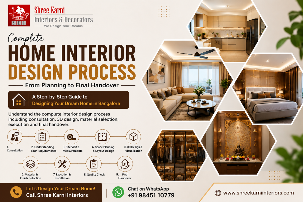 Complete home interior design process for Bangalore